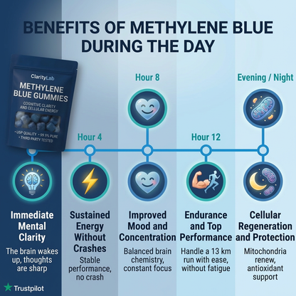 Methylene blue gummies